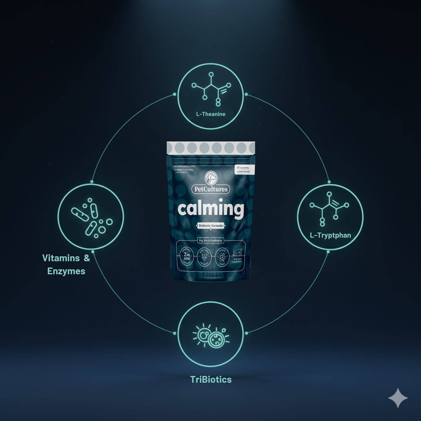 Fórmula calmante avanzada: con prebióticos, probióticos y posbióticos