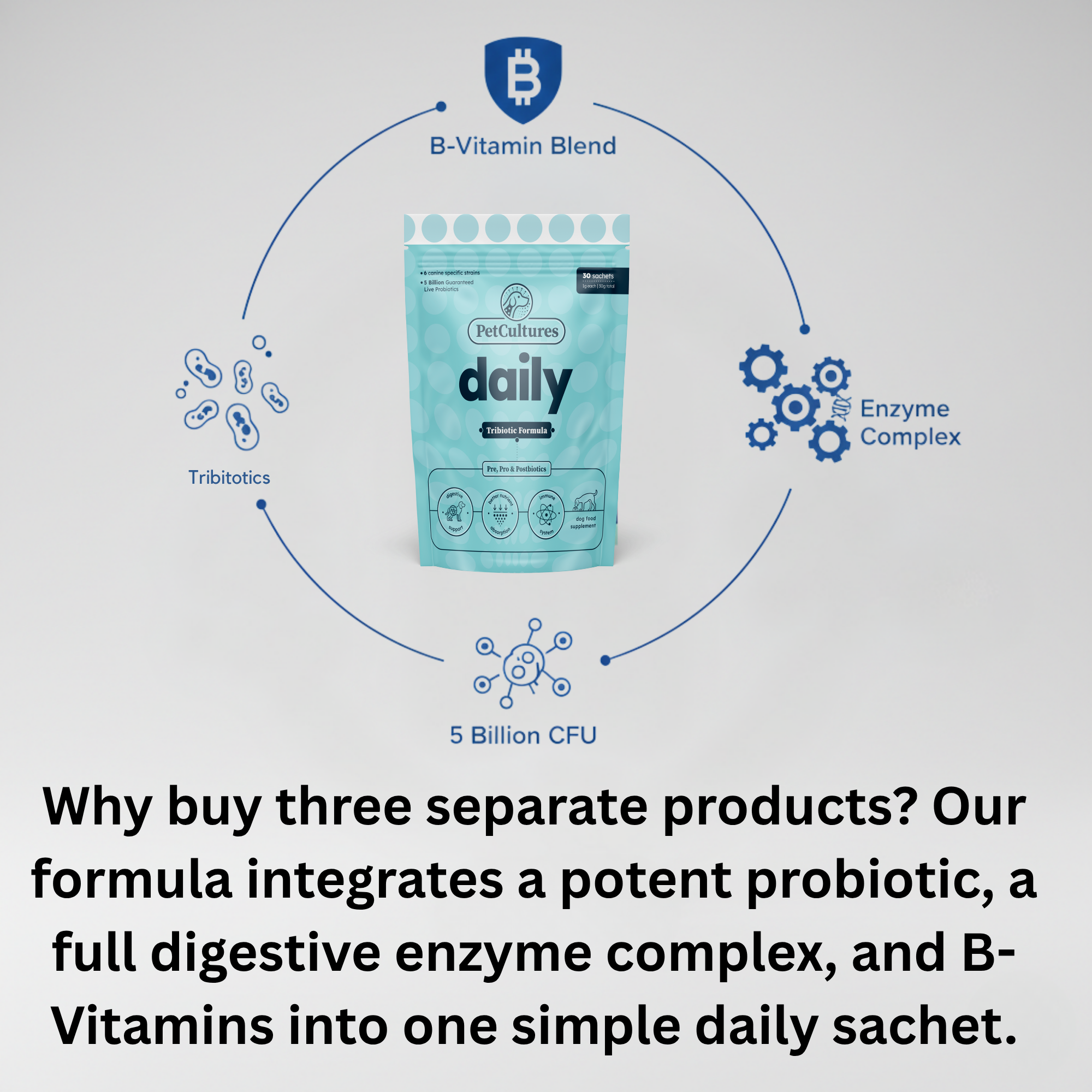 Probiótico diario para perros PetCultures: suplemento para la salud intestinal Tribiotic