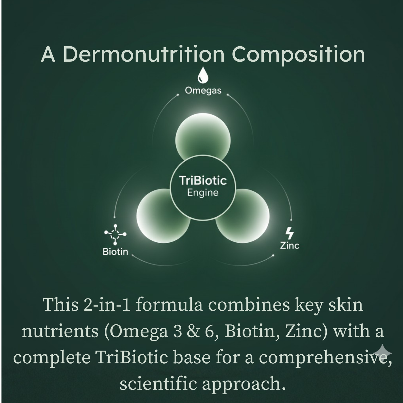 Fórmula tribiótica para piel y pelaje de perros de PetCultures
