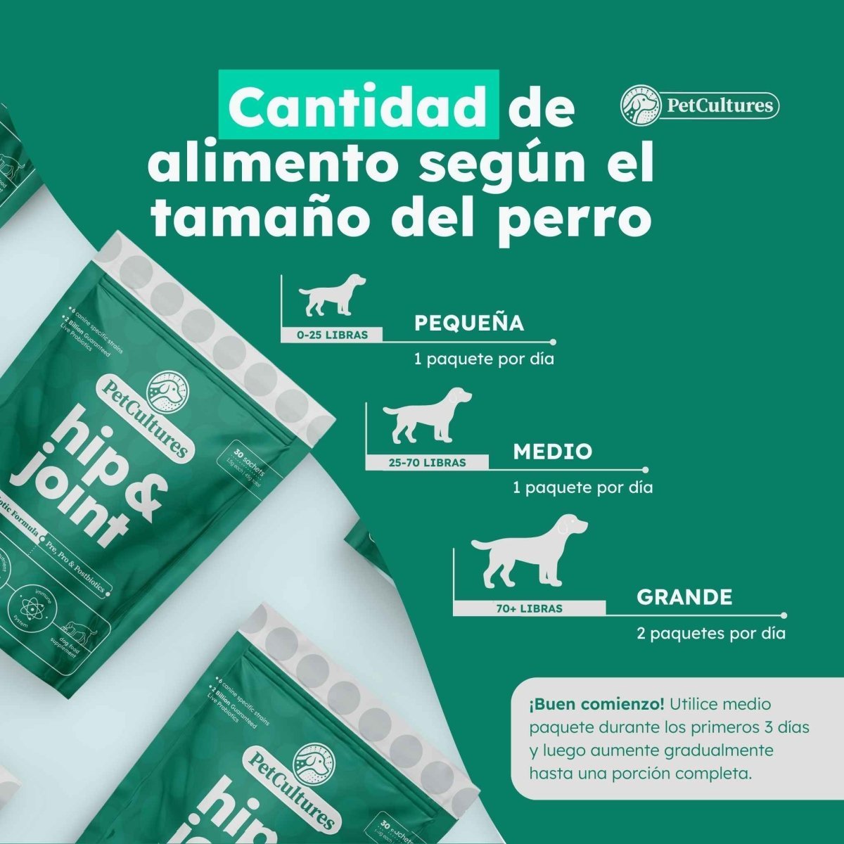 Cadera y Articulaciones| Absorcion superior de Glucosamina, MSM y Condroitina | Suplemento canino - PetCultures Canine Dog Probiotics Prebiotics Postbiotics Supplement For Gut Health Box Front