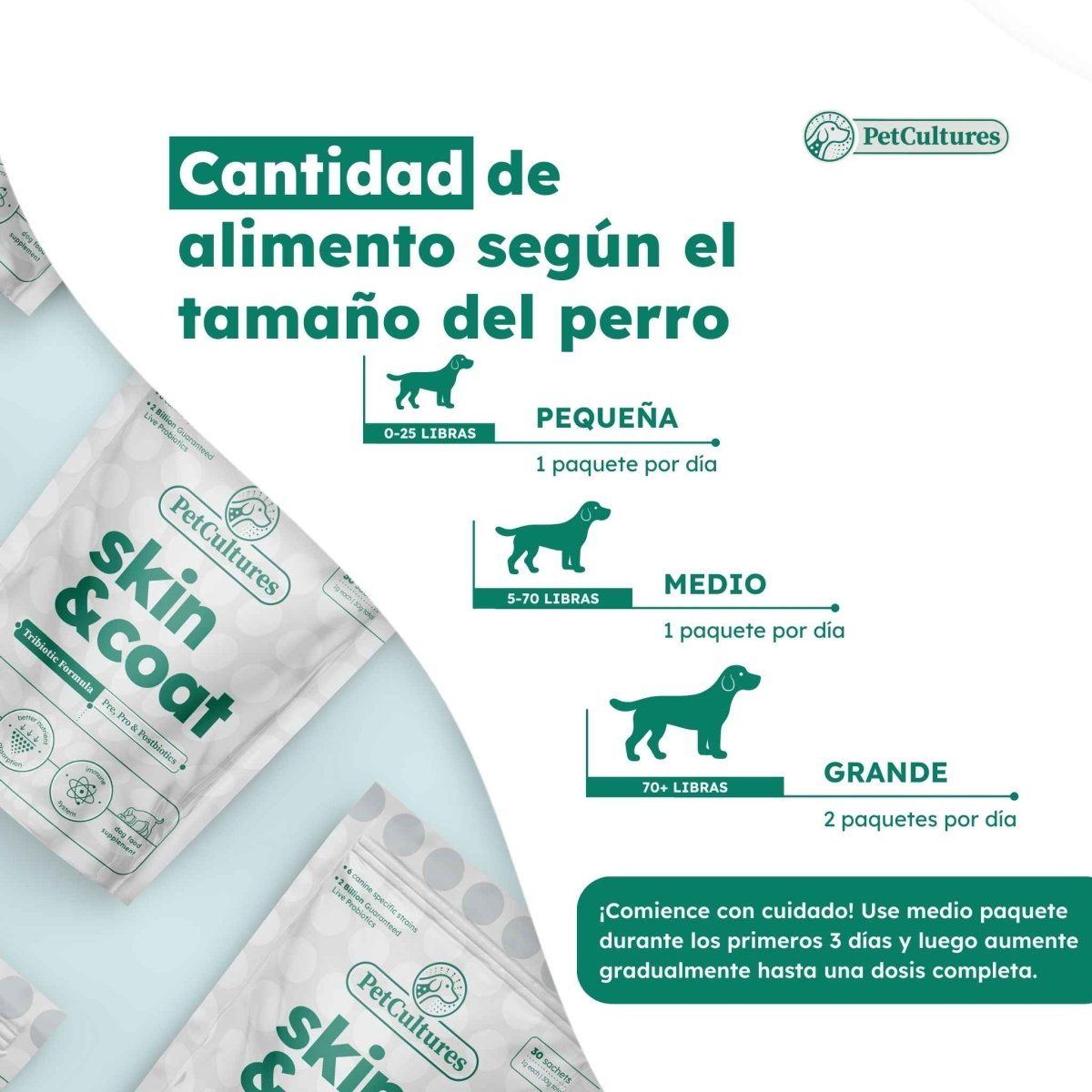 Fórmula Avanzada para Piel y Pelaje | Absorción superior de Aceite de Salmón y Omega - 3, 6, and 9 - PetCultures Canine Dog Probiotics Prebiotics Postbiotics Supplement For Gut Health Box Front