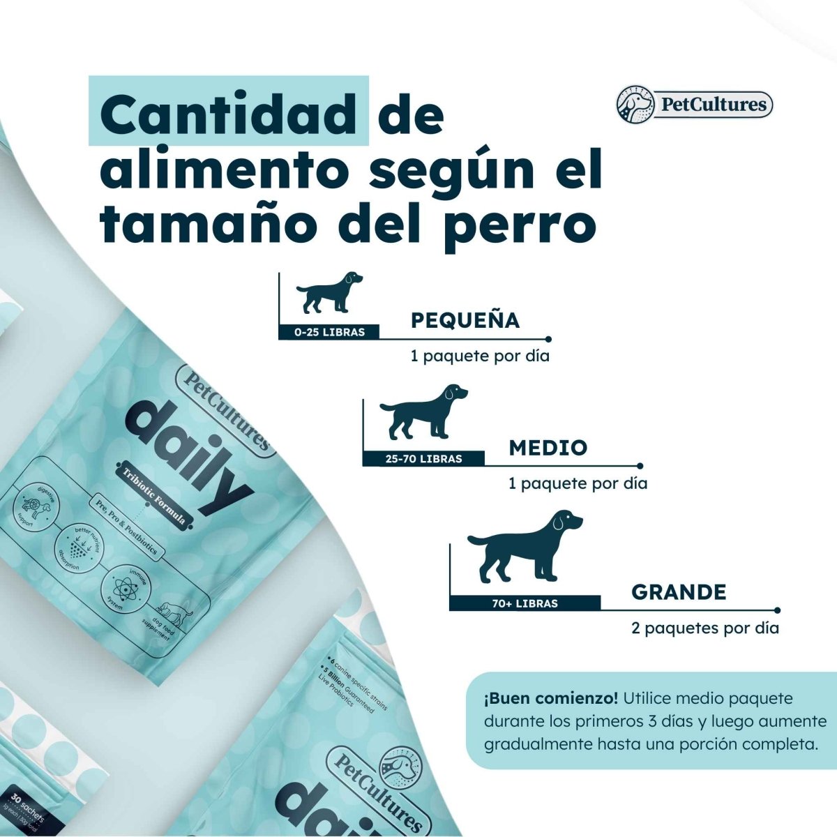 Probiotico Diario Superior - Prebiotico, Probi0tico y Postbiotico | 5 mil millones UFC - PetCultures Canine Dog Probiotics Prebiotics Postbiotics Supplement For Gut Health Box Front