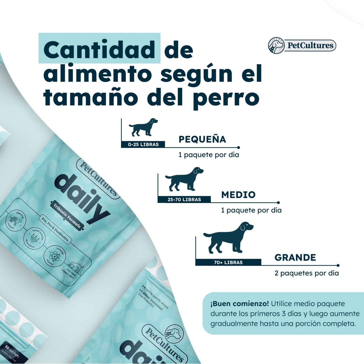 Probiótico Diario Superior - Prebiótico, Probiótico y Postbiótico | 5 mil millones UFC - PetCultures Canine Dog Probiotics Prebiotics Postbiotics Supplement For Gut Health Box Front